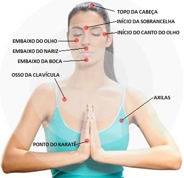 Pontos utilizados na EFT (Tapping)